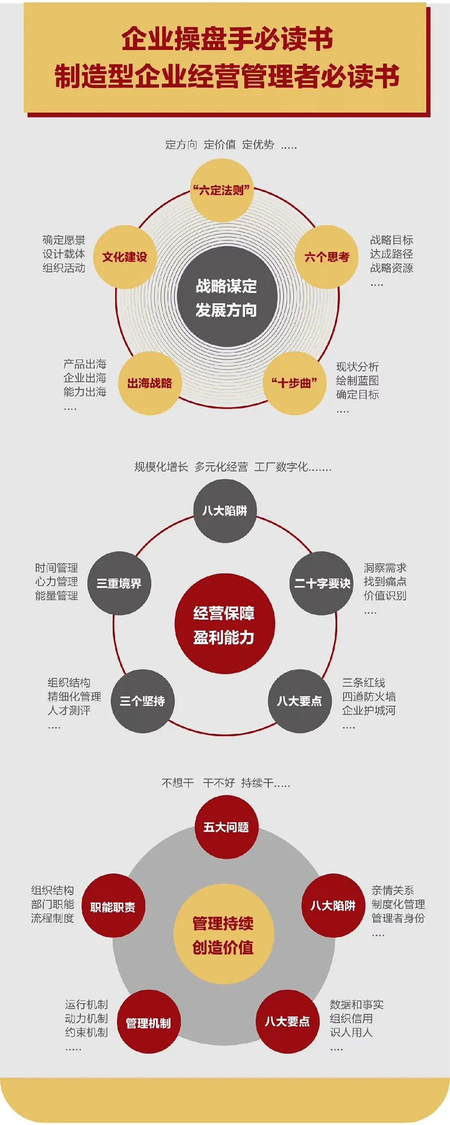 企业战略诊断(企业战略管理咨询与诊断的内容主要包括)曲靖市